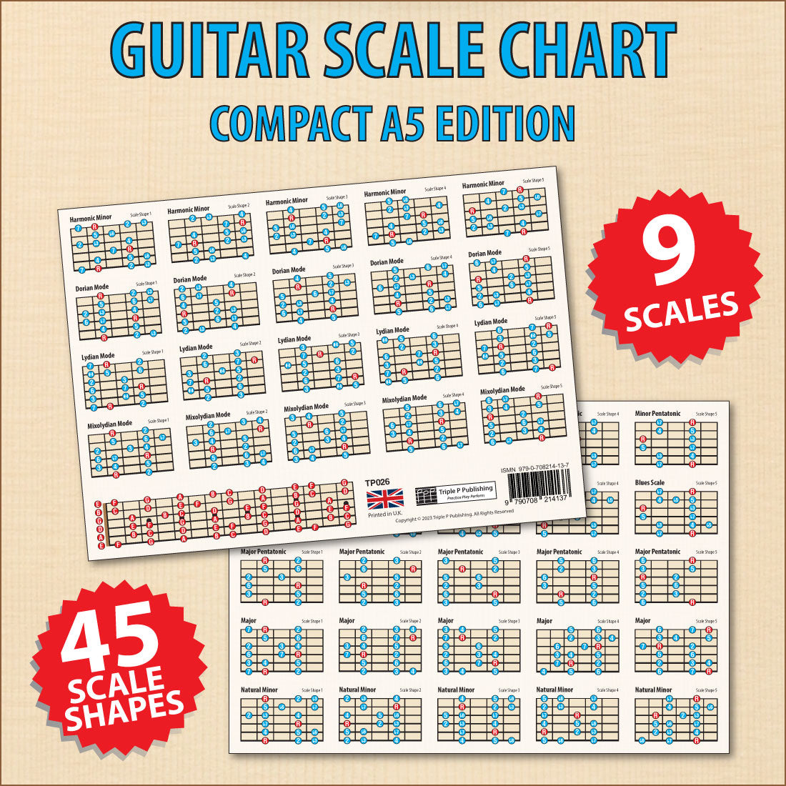 Guitar scale chart showing both sides of a single chord chart, one slightly overlapping the other