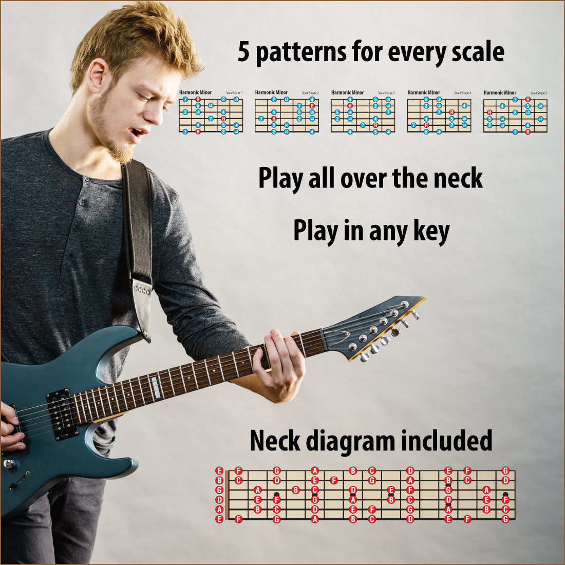 Young man playing electric guitar plus showing 5 patterns for every scale and includes neck diagram