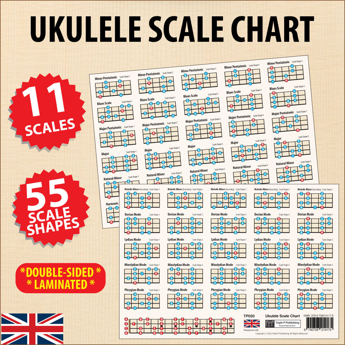 Ukulele scale chart showing both sides of a single chord chart, one slightly overlapping the other