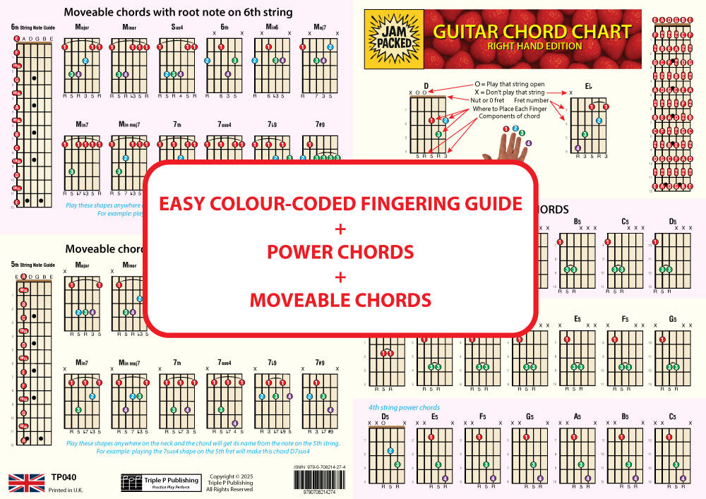 Other side of the chart with text in a centred box saying easy colour-coded fingering guide, plus power chords, plus moveable chords