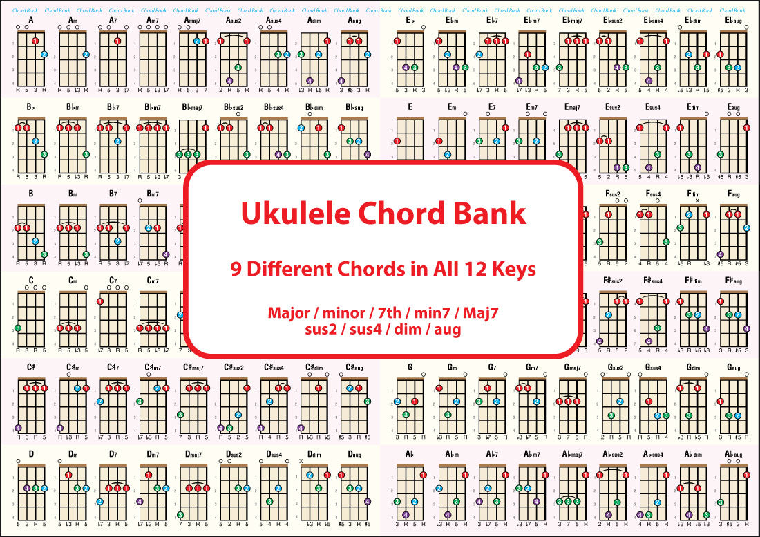 One side of the chart, showing the chord bank, 9 different chords in all 12 keys