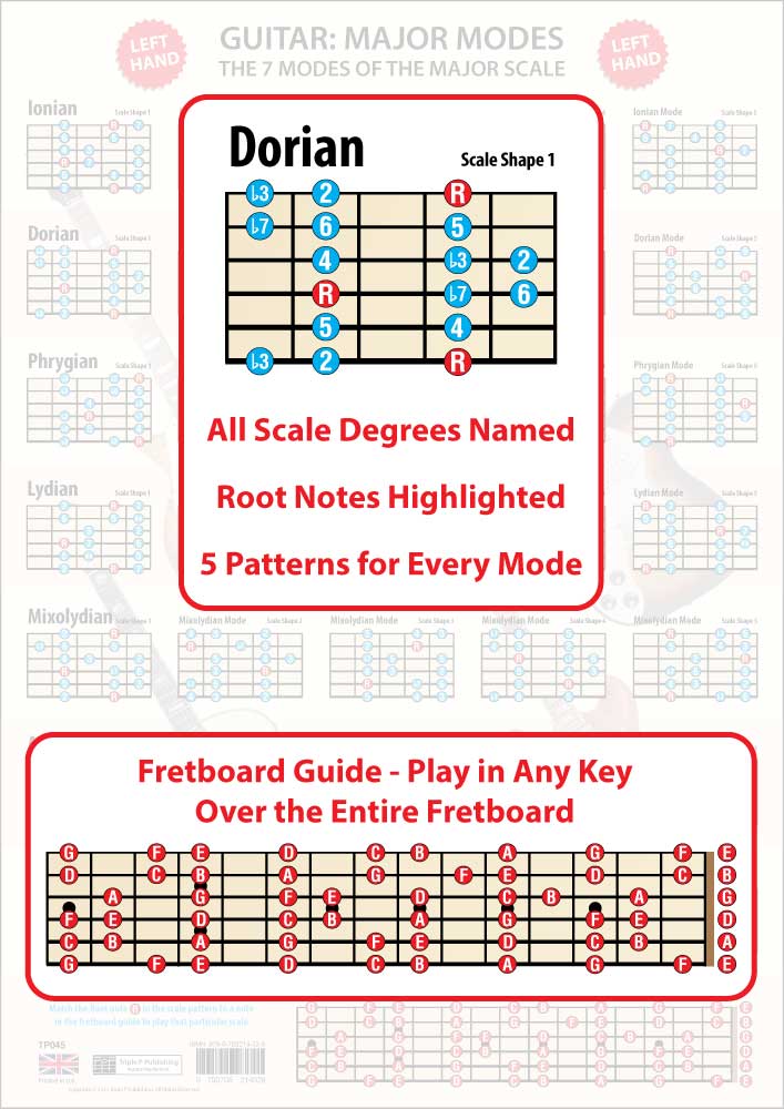The poster faded in the background, the foreground having an enlarged scale shape showing all the scale degrees and the Root notes in a different colour, plus an enlarged Fretboard Guide