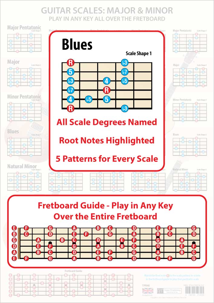 The poster faded in the background, the foreground having an enlarged scale shape showing all the scale degrees and the Root notes in a different colour, plus an enlarged Fretboard Guide