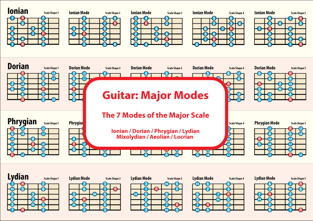 Image of the 1st side of the chart showing 4 scales with 5 shapes for each scale