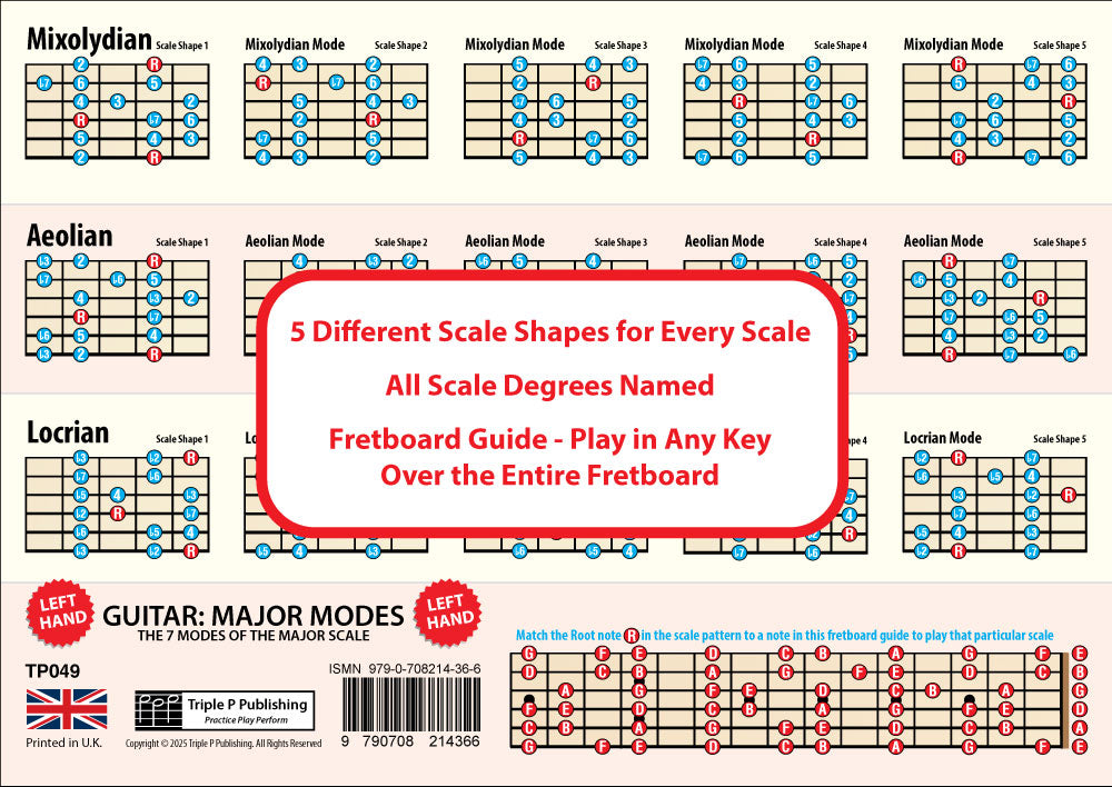 Image of the 2nd side of the chart, showing 3 scales with 5 shapes for each scale, plus a fretboard guide
