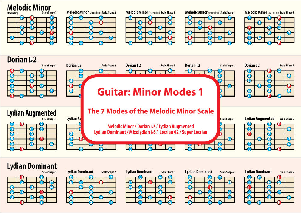 Image of the 1st side of the chart showing 4 scales with 5 shapes for each scale