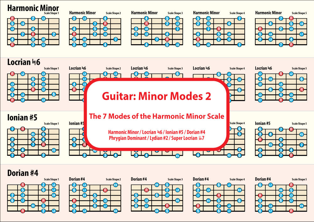 Image of the 1st side of the chart showing 4 scales with 5 shapes for each scale