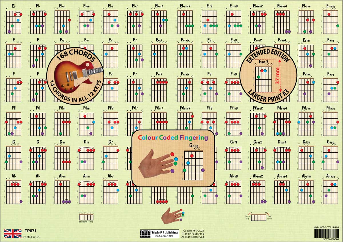 Second side of the chord chart, with overlays highlighting the number of chords in the chart, colour coded fingering, and the size od the chord boxes