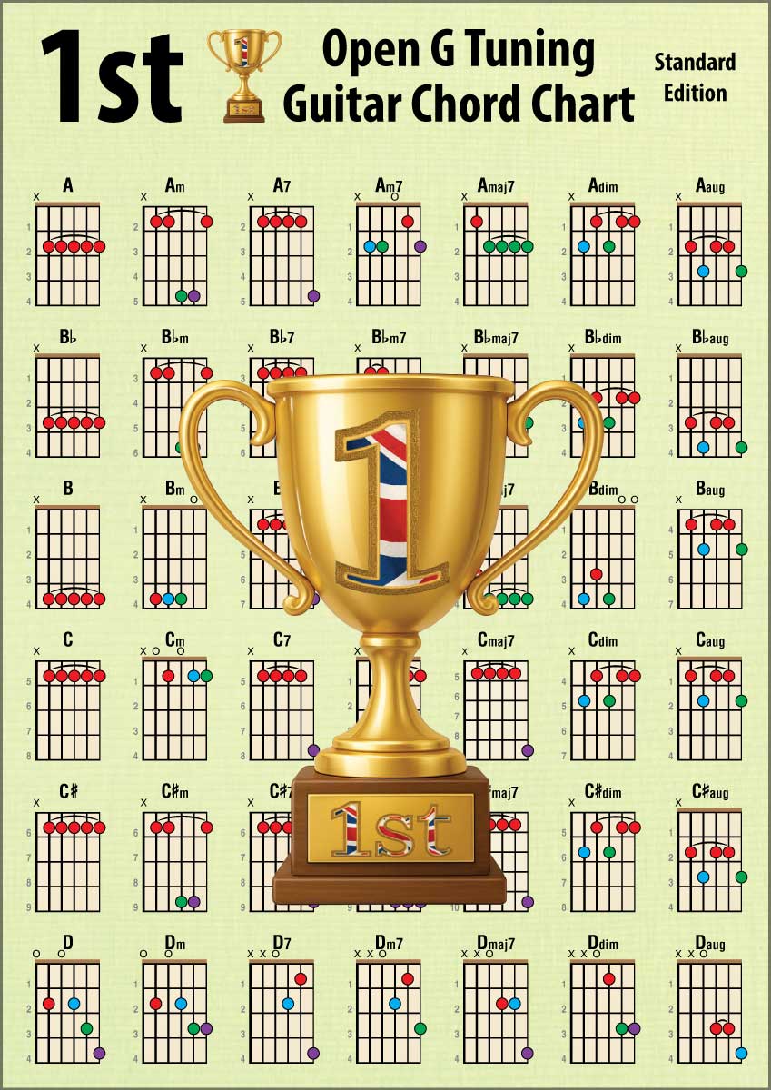 First side of the chord chart, with a latge gold cup in the centre