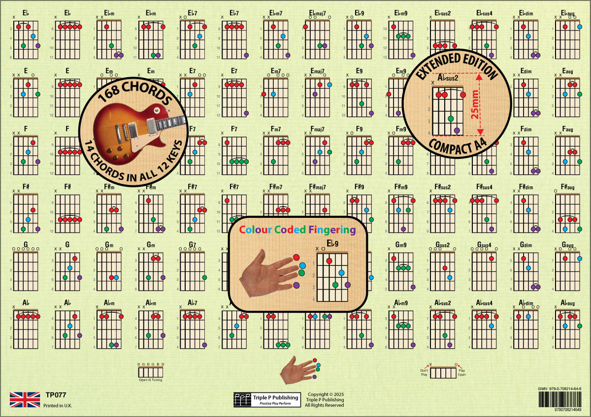 Second side of the chord chart, with overlays highlighting the number of chords in the chart, colour coded fingering, and the size od the chord boxes