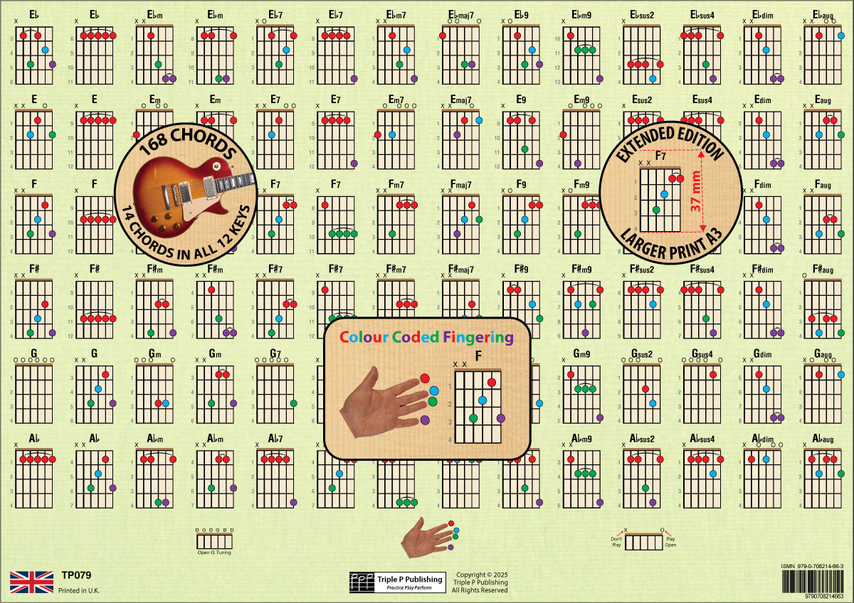 Second side of the chord chart, with overlays highlighting the number of chords in the chart, colour coded fingering, and the size od the chord boxes