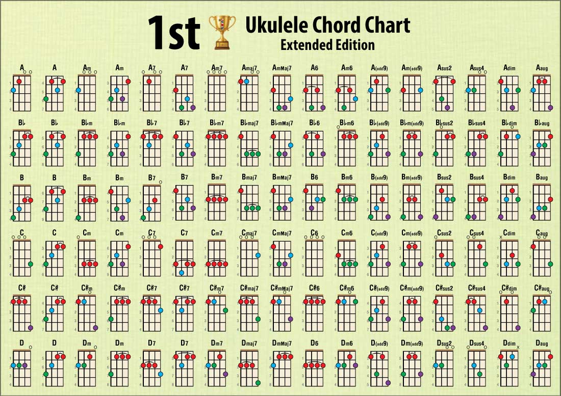 Front side of chord chart showing 6 rows of 17 chords