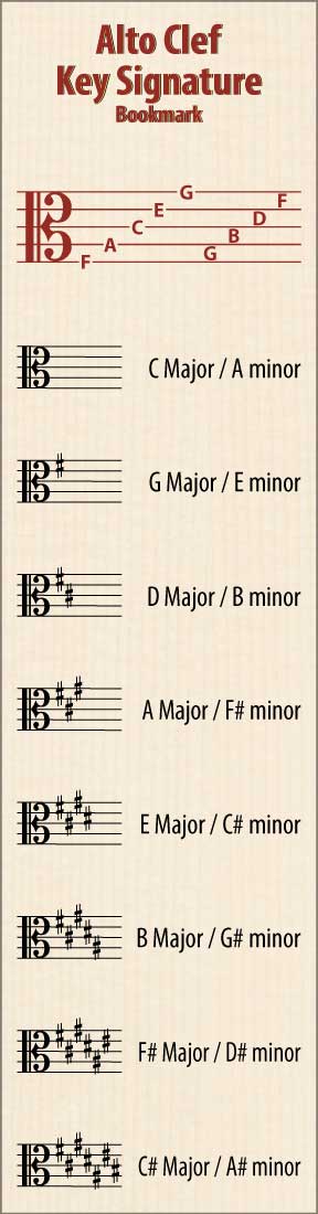 Front of the Hamcor Bookmark showing the names of the lines and spaces, plus all the sharp key signatures with both Major and relative minor names