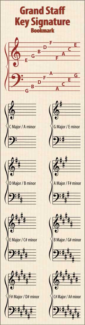 Front of the Hamcor Bookmark showing the names of the lines and spaces, plus all the sharp key signatures with both Major and relative minor names