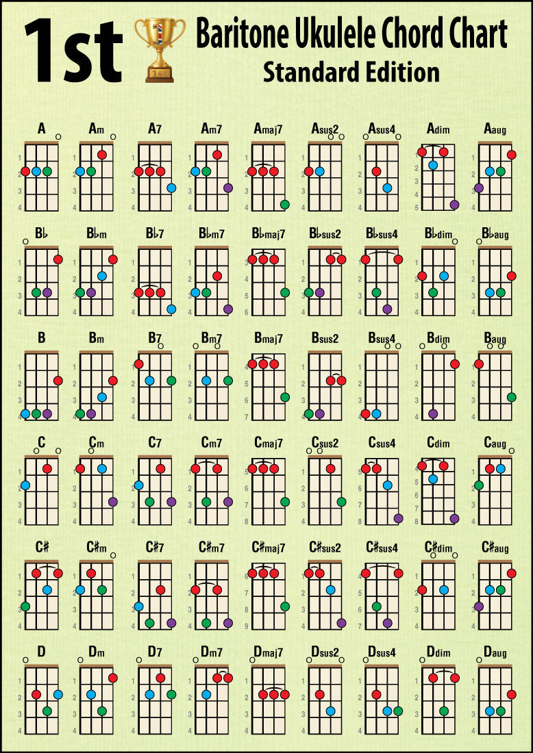 Hamcor 1st Baritone Ukulele Chord Chart Standard A5 – 108 colour-coded chords in DGBE tuning