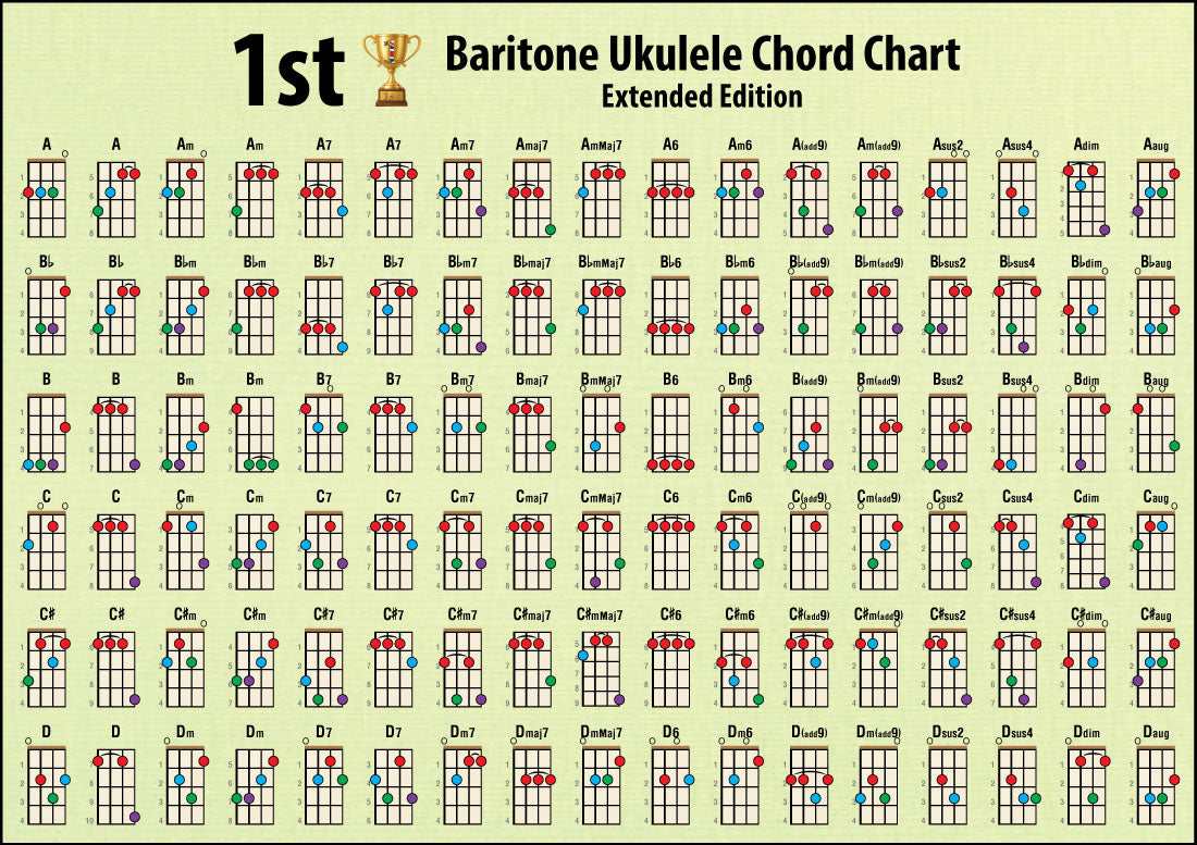 Hamcor 1st Baritone Ukulele Chord Chart Extended A4 – 204 colour-coded chords in DGBE tuning