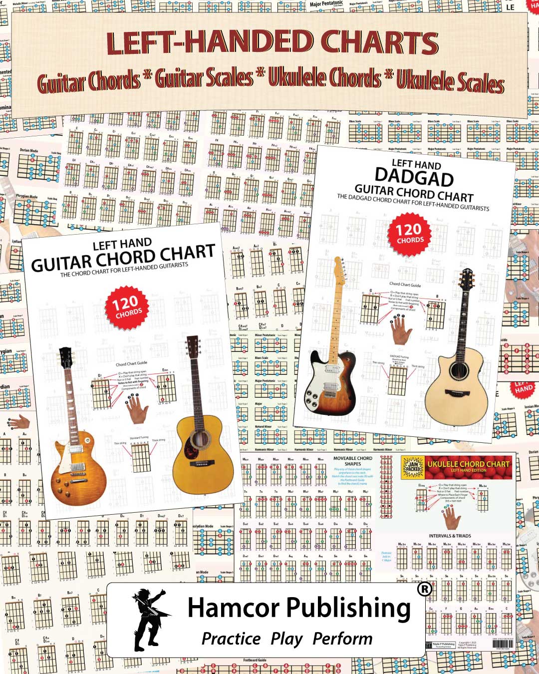 Wallpaper image of all the different guitar and ukulele charts
