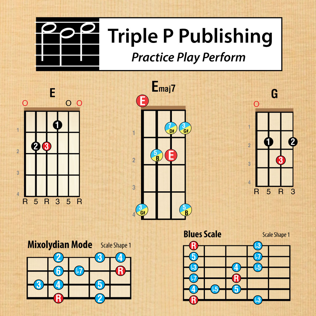 Triple P Publishing heading with a sample of a guitar chord, bass guitar chord tones, ukulele chord, ukulele scale, and a guitar scale