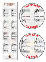 Bookmark on the left and 2 large circled on the right. The top circle has an enlarged sample from the front and the bottom circle has an enlarged sample from the reverse