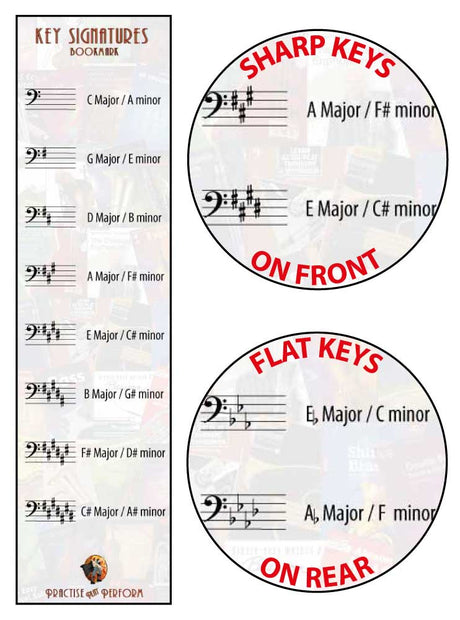 Bookmark on the left and 2 large circled on the right. The top circle has an enlarged sample from the front and the bottom circle has an enlarged sample from the reverse