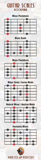 A single guitar scales bookmark on its own