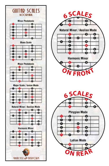 Bookmark on the left and 2 large circled on the right. The top circle has an enlarged sample from the front and the bottom circle has an enlarged sample from the reverse