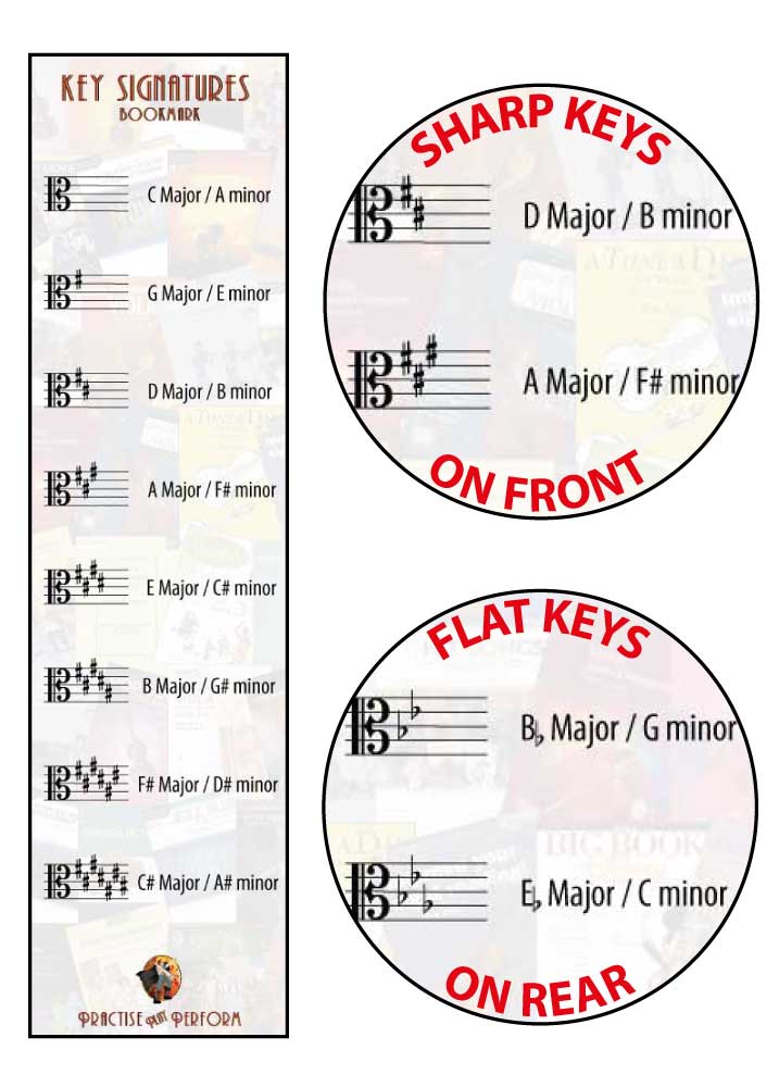 Bookmark on the left and 2 large circled on the right. The top circle has an enlarged sample from the front and the bottom circle has an enlarged sample from the reverse