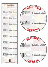 Bookmark on the left and 2 large circled on the right. The top circle has an enlarged sample from the front and the bottom circle has an enlarged sample from the reverse