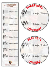 Bookmark on the left and 2 large circled on the right. The top circle has an enlarged sample from the front and the bottom circle has an enlarged sample from the reverse