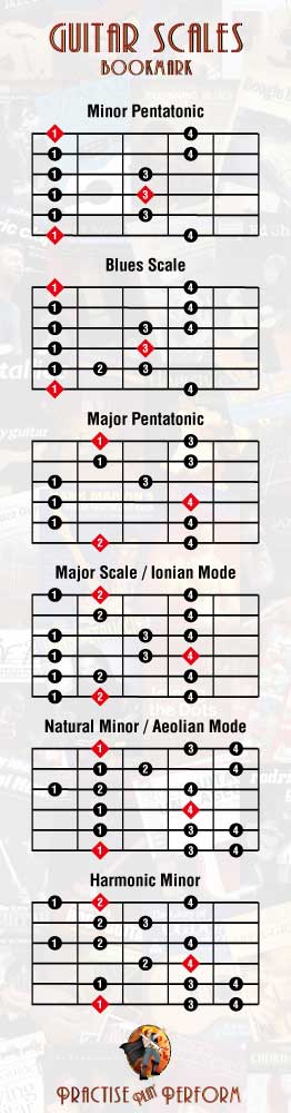 A single guitar scales bookmark on its own