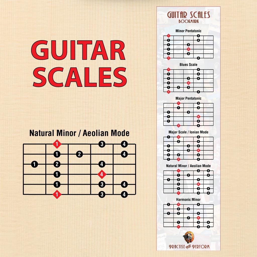 A guitar scales bookmark and a large example of the Naturak Minor scale