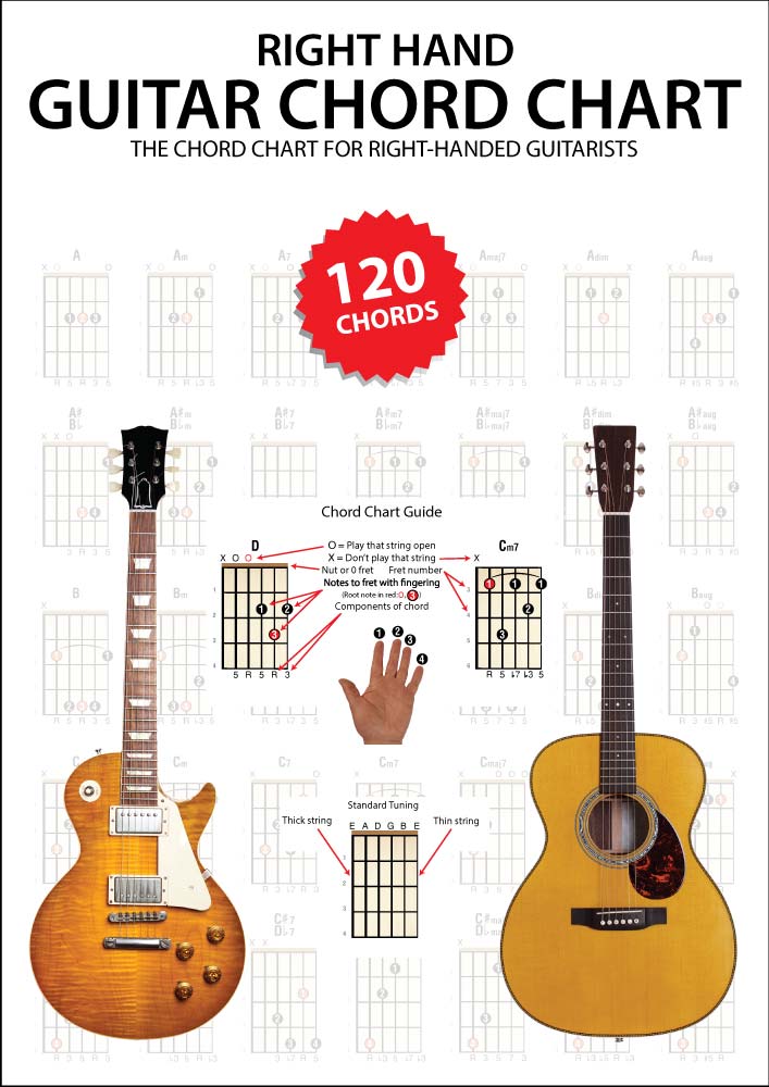 front cover of Right Hand Guitar Chord Chart