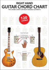 front cover of Right Hand Guitar Chord Chart