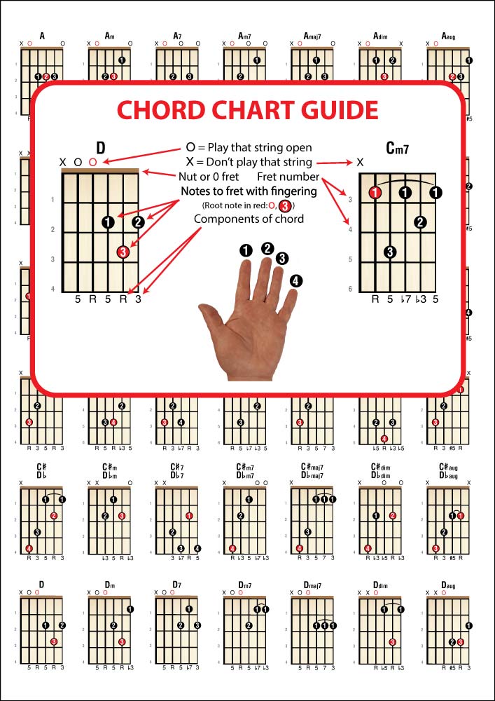 1st sample page from Right Hand Guitar Chord Chart