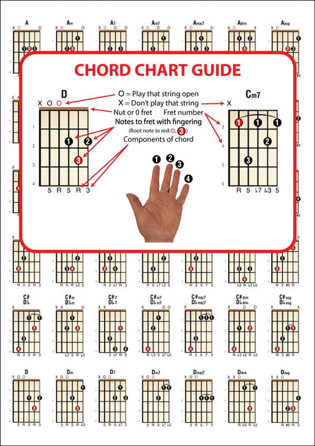 1st sample page from Right Hand Guitar Chord Chart