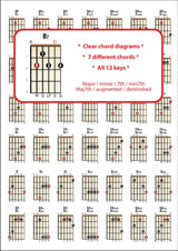 2nd sample page from Right Hand Guitar Chord Chart