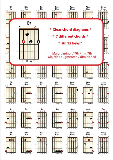 2nd sample page from Right Hand Guitar Chord Chart