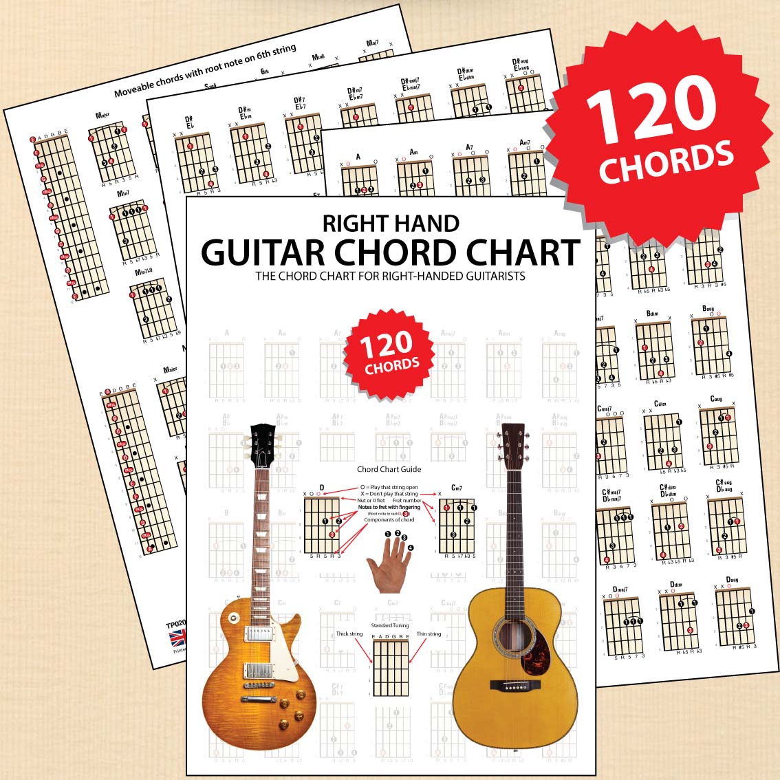 front cover of Right Hand Guitar Chord Chart