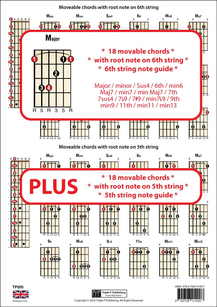 back cover of Right Hand Guitar Chord Chart