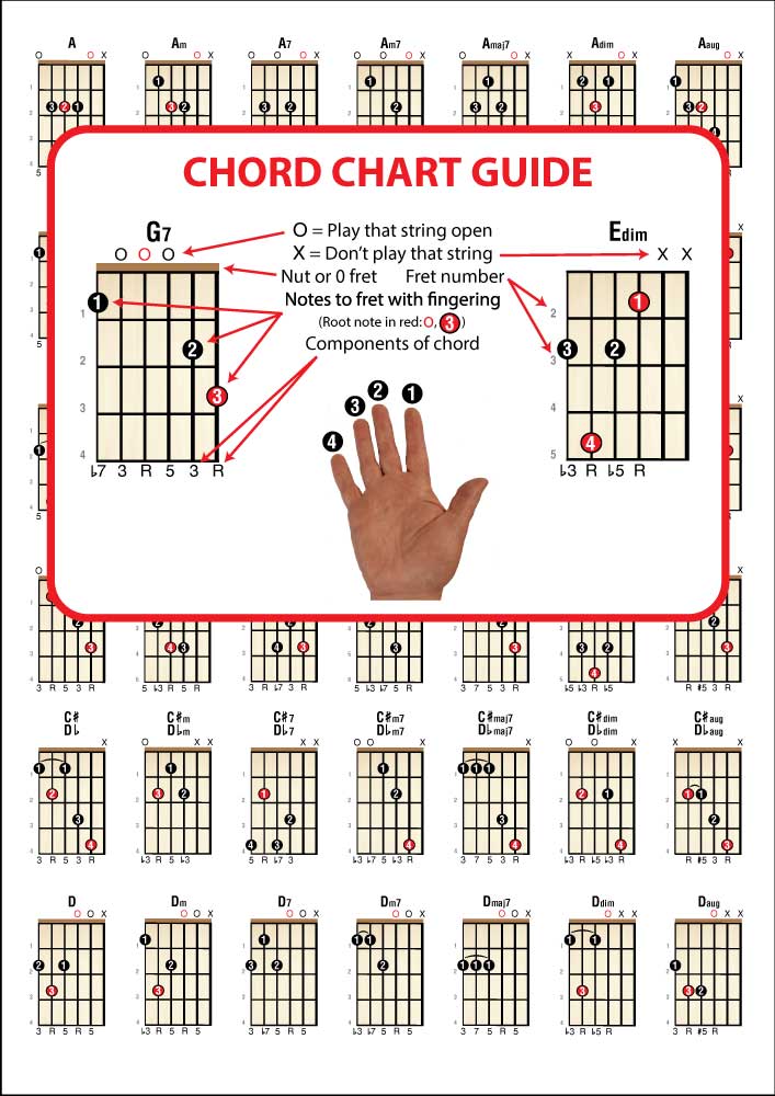 1st sample page from Left Hand Guitar Chord Chart