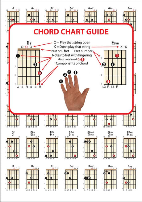 1st sample page from Left Hand Guitar Chord Chart