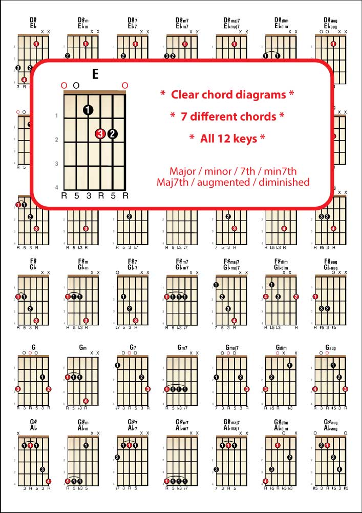 2nd sample page from Left Hand Guitar Chord Chart