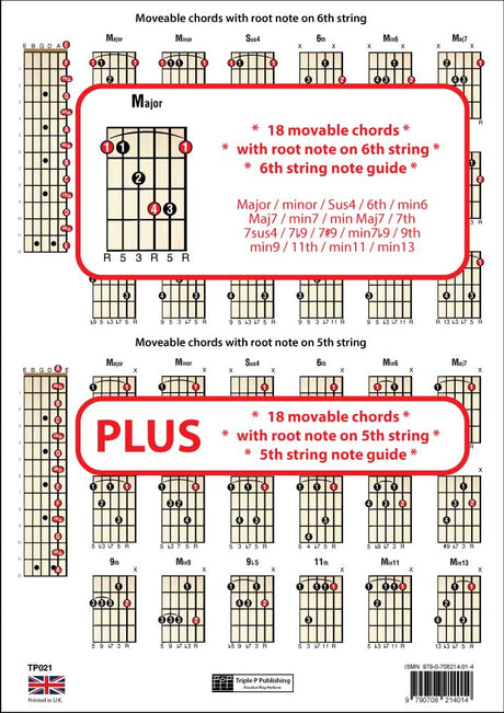 back cover of Left Hand Guitar Chord Chart