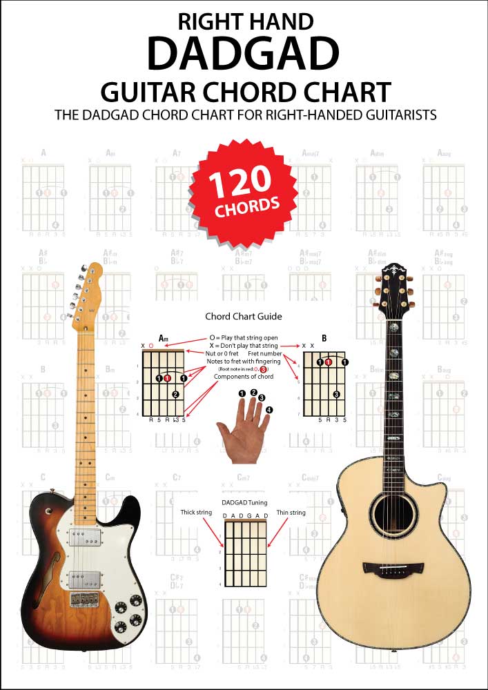 front cover of Right Hand DADGAD Guitar Chord Chart