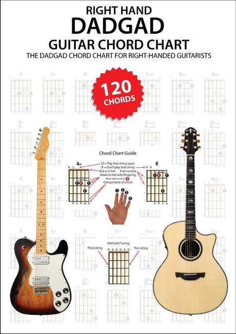 front cover of Right Hand DADGAD Guitar Chord Chart