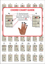 1st sample page from Right Hand DADGAD Guitar Chord Chart