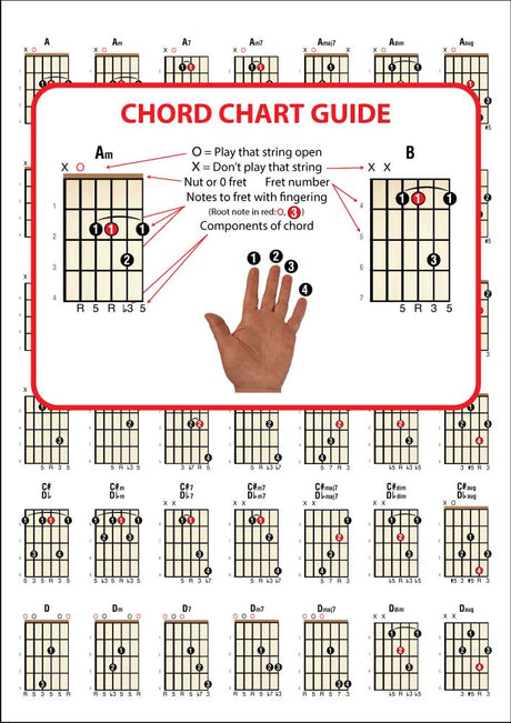 1st sample page from Right Hand DADGAD Guitar Chord Chart