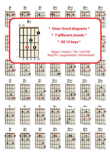 2nd sample page from Right Hand DADGAD Guitar Chord Chart