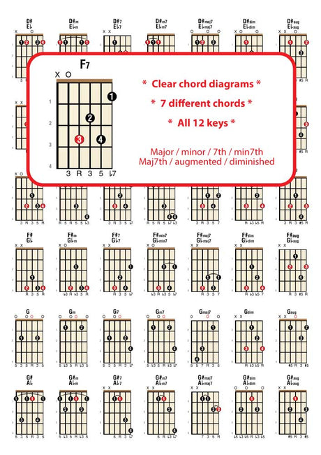 2nd sample page from Right Hand DADGAD Guitar Chord Chart