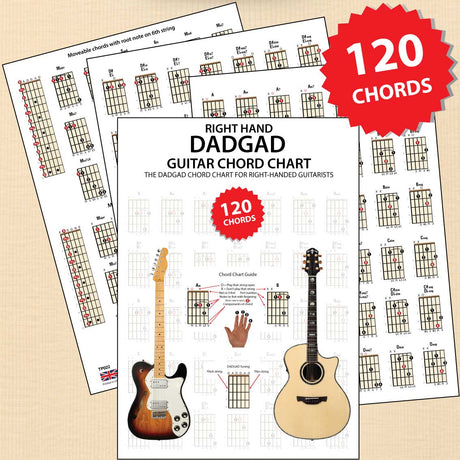 front cover of Right Hand DADGAD Guitar Chord Chart